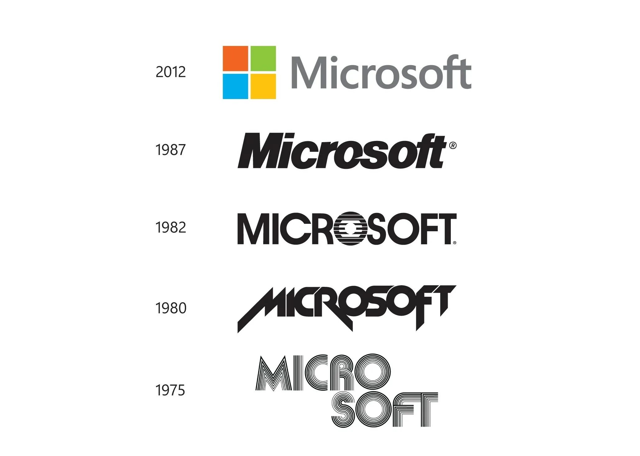Microsoft сколько. Логотип Microsoft. Эволюция логотипа Майкрософт. Microsoft старый логотип. Первый логотип Майкрософт.