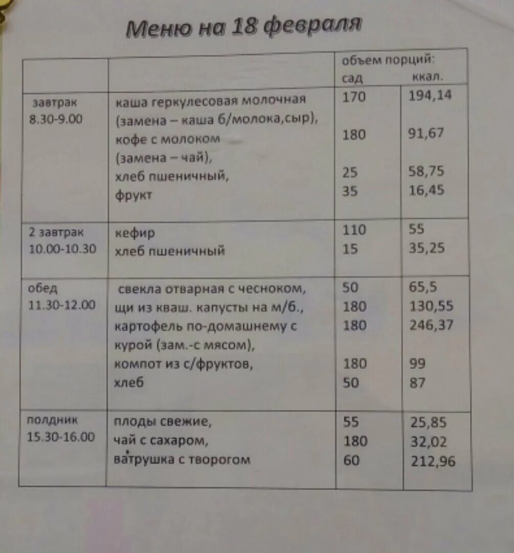 Меню дошкольного учреждения. Полдник в детском саду. полдник в детском саду меню. ужин в детском саду по санпин. усиленный полдник в детском саду по санпин.