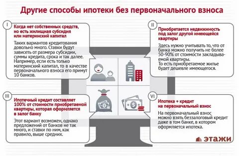 Без ипотеки что значит
