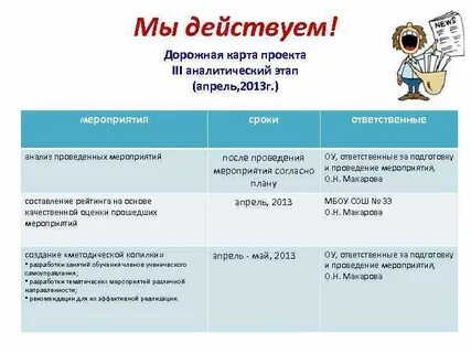 Аналитический этап