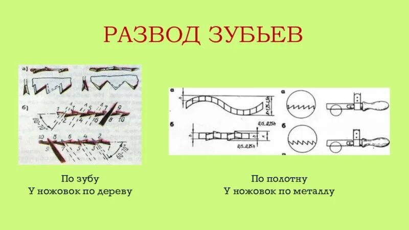 Развод зубьев пилы. Инструмент для разводки зубьев ножовки по дереву. Приспособление для разводки зубьев ножовок. Разводка зубьев ножовки по дереву. Приспособление для разводки зубьев пилы по дереву.