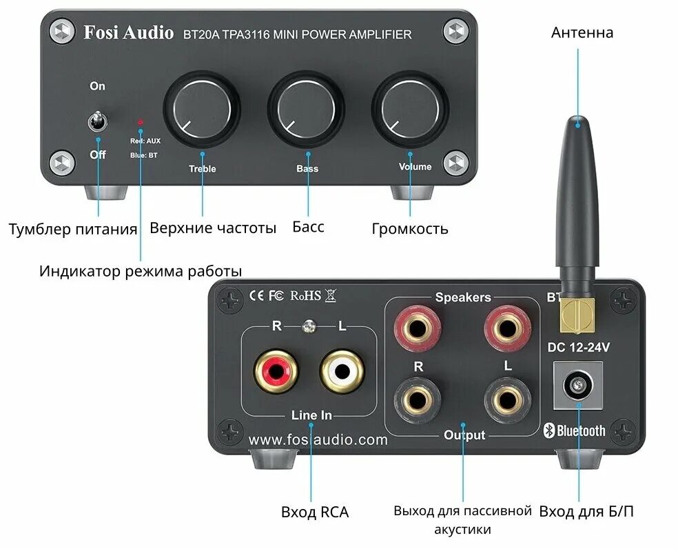 Dac fosi audio