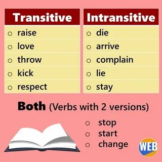 Intransitive verbs