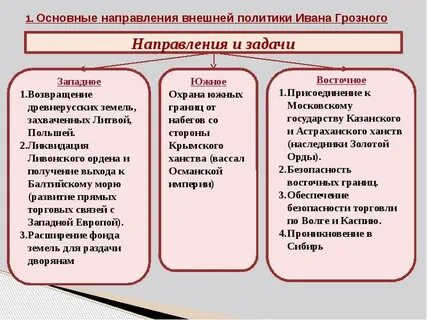 Какая политика ивана грозного