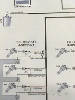 Схема подключения форсунок