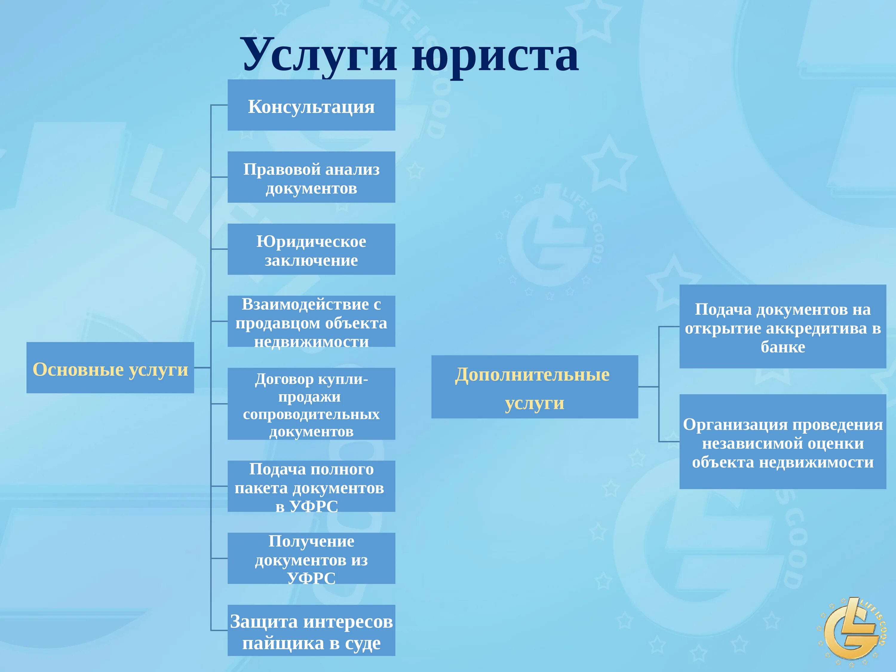 Плюсы и минусы жилищного кооператива. Жилищный кооператив Кисловское.