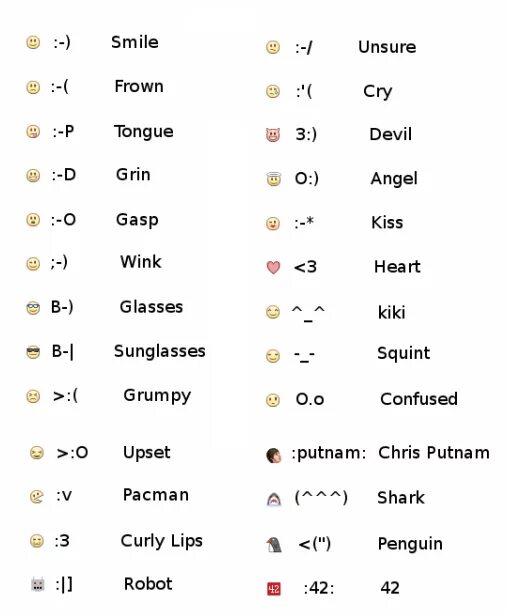 Переводи смайлик. Смайлы символами. Смайлики из символов. Азбука смайликов. Смайлы символами на клавиатуре.