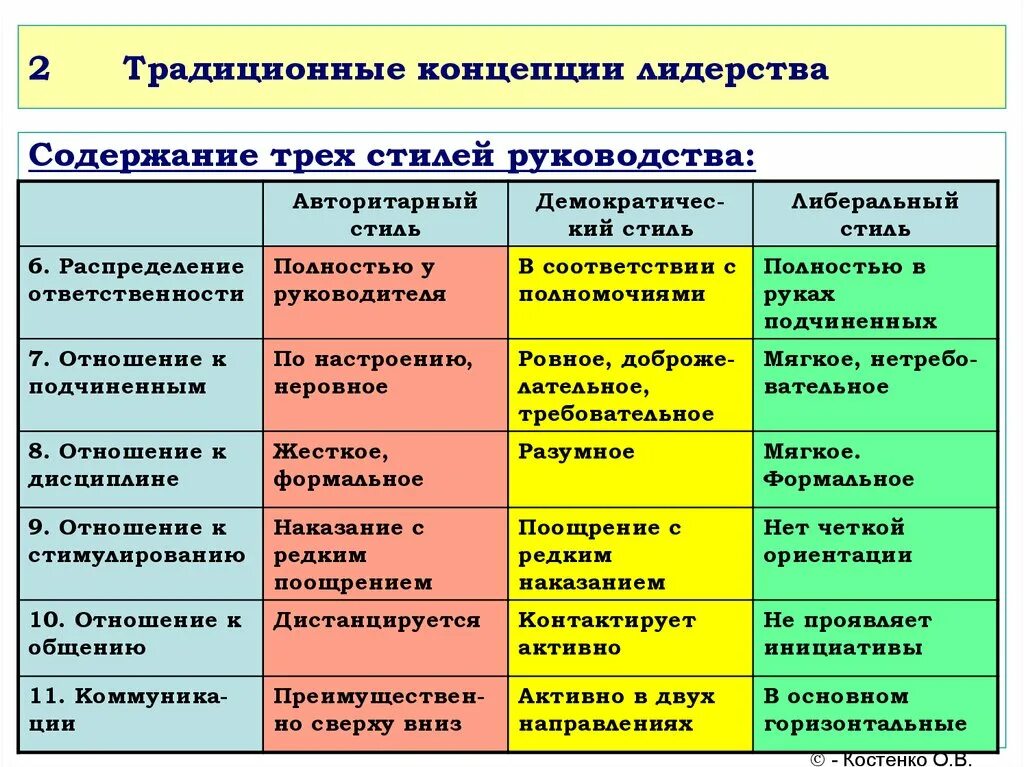 Стиль руководства является инструментом методов менеджмента. Традиционные концепции лидерства в менеджменте. традиционные теории лидерства менеджмент. классические и современные концепции лидерства. традиционный стиль лидерства.