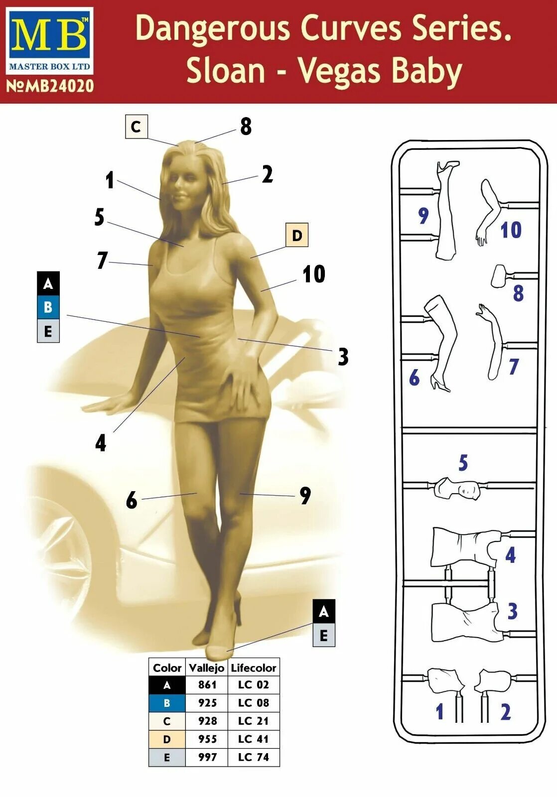 Опасные изгибы. Master Box 1 24 Dangerous curves. Сборные модели Master Box 1/24.