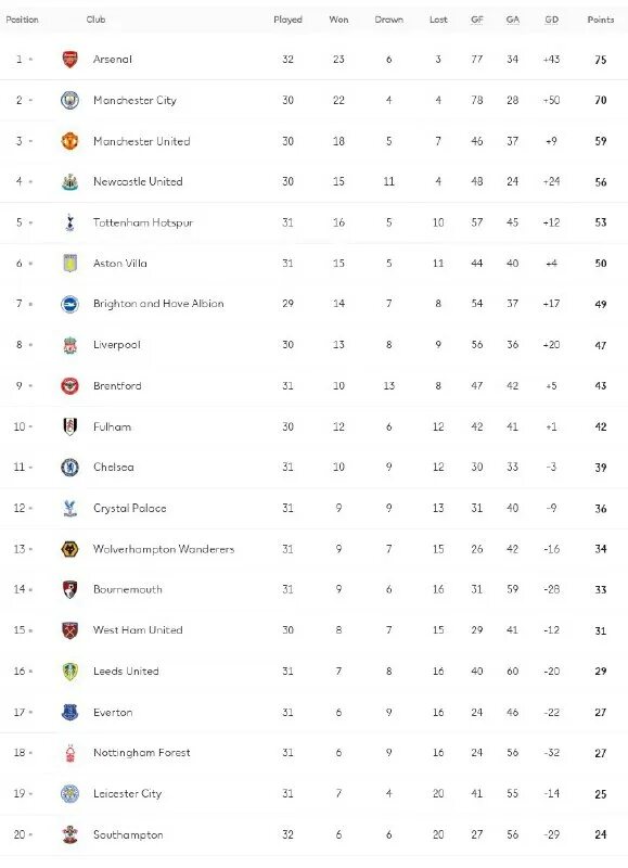 Apl turnir jadvali 2023. Apl turnir jadvali 2023. Англия премьер лига таблица 2022. Apl turnir jadvali 2023. Англия премьер лига таблица 2021.