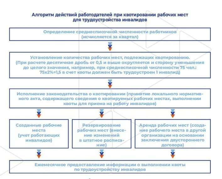 УЧЕБНАЯ ПРАКТИКА