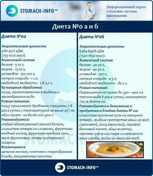 Какие фрукты можно при геморрое
