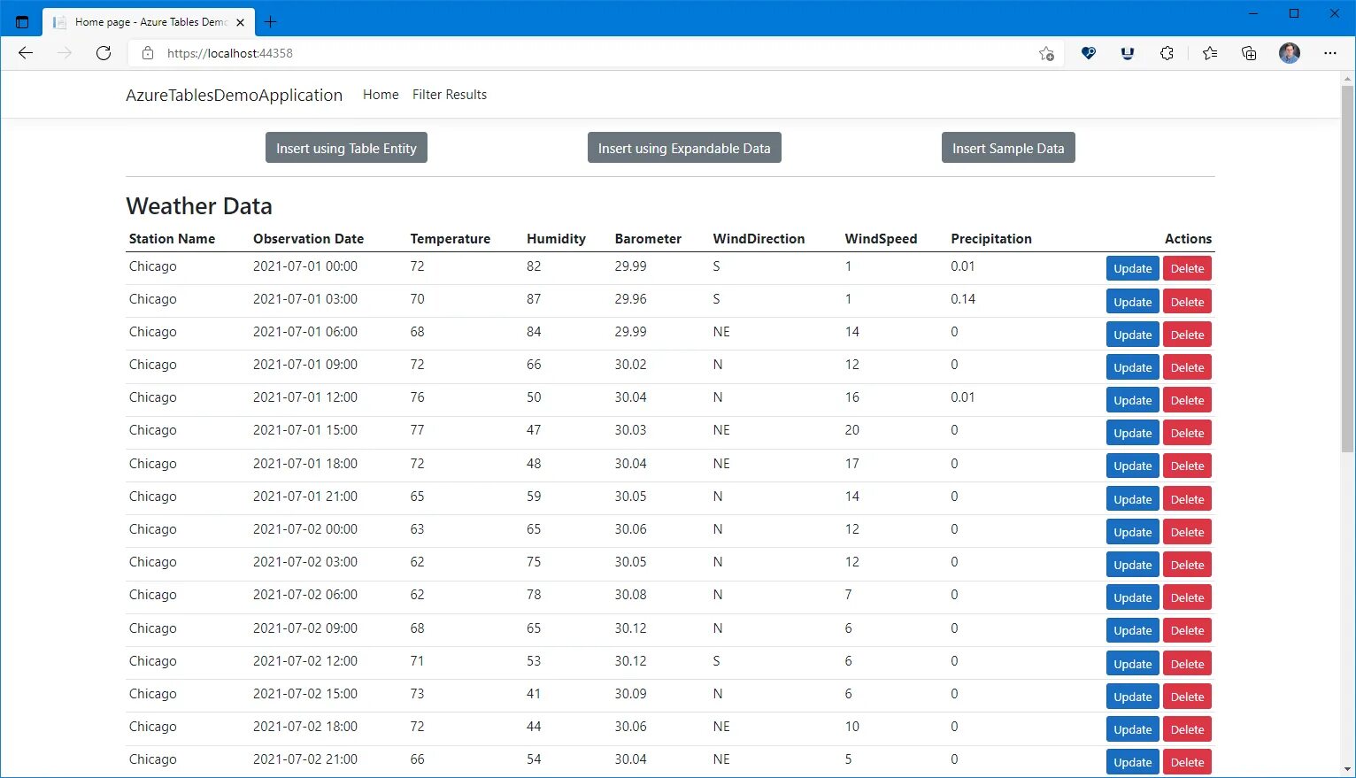 Application table. Application table