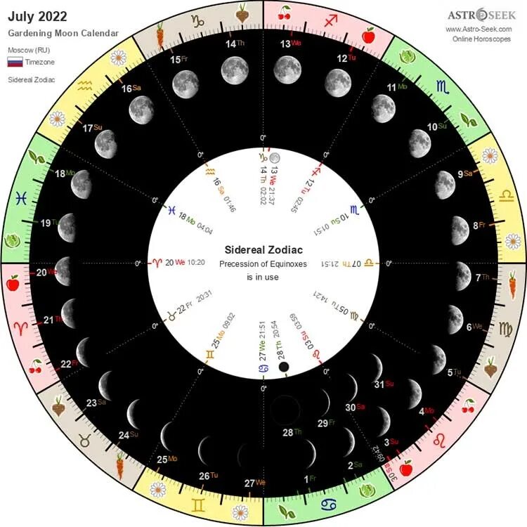 Фазы луны в июле. Три фазы луны. Фазы июля. Фаза растущей луны. Фазы луны ориентирование.