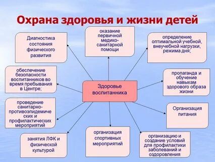 Системы обучения здоровью