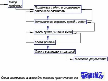 Как узнать ответ анализа
