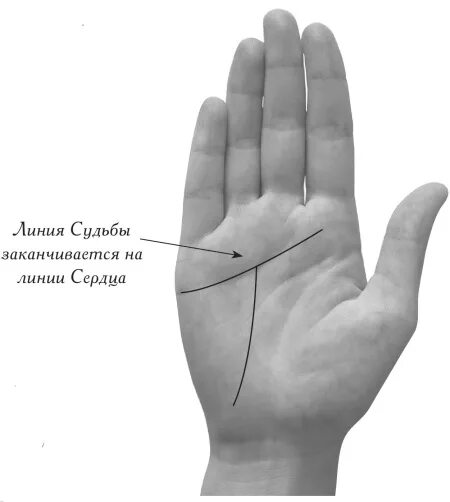 Вторая линия сердца. Хиромантия линия сатурна. линия сатурна(судьбы). линия привязанности. линия сатурна на руке.