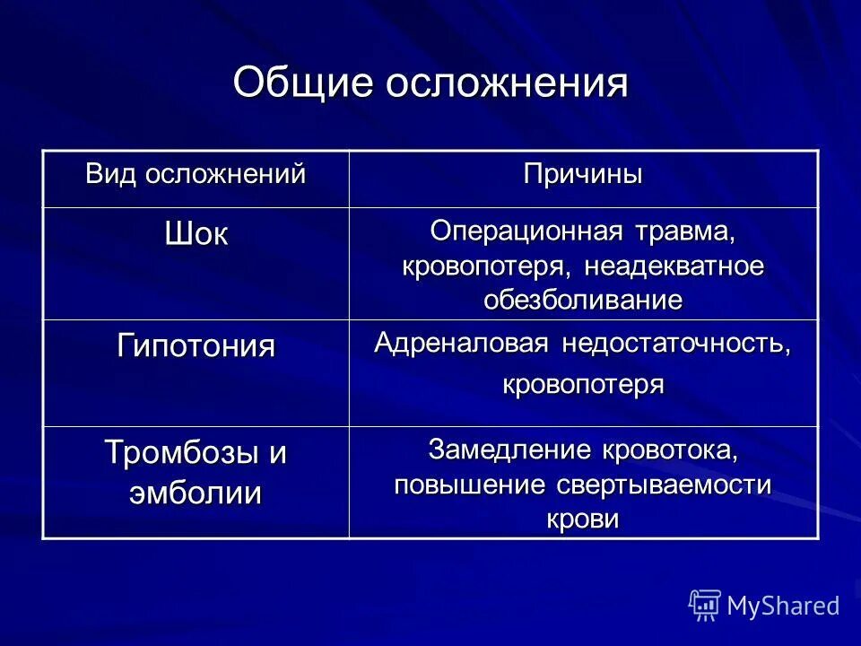 Причины неиммунного гемолиза. Виды общественно опасных последствий. Ранние и поздние виды осложнений. Типы осложнений. Типы осложнений.