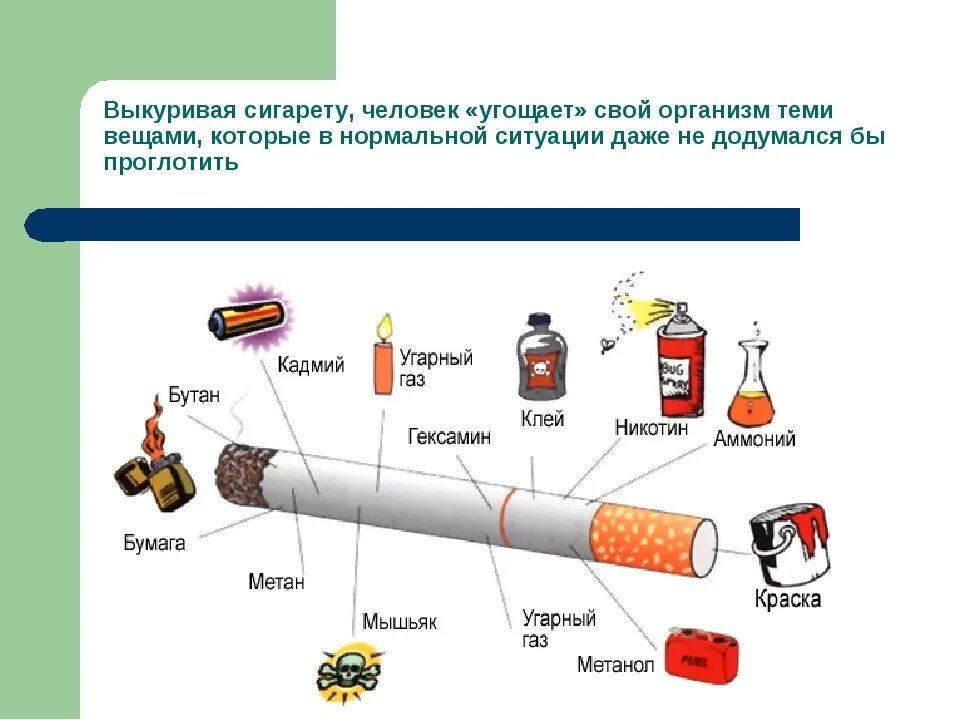 Вред электронных сигарет. Сигареты для презентации. Против курения электронных сигарет. Классный час вейп