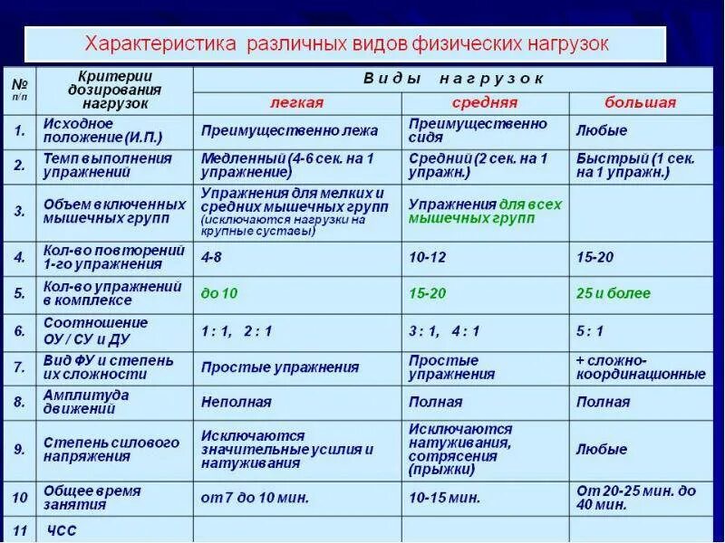 Как определить тип активности