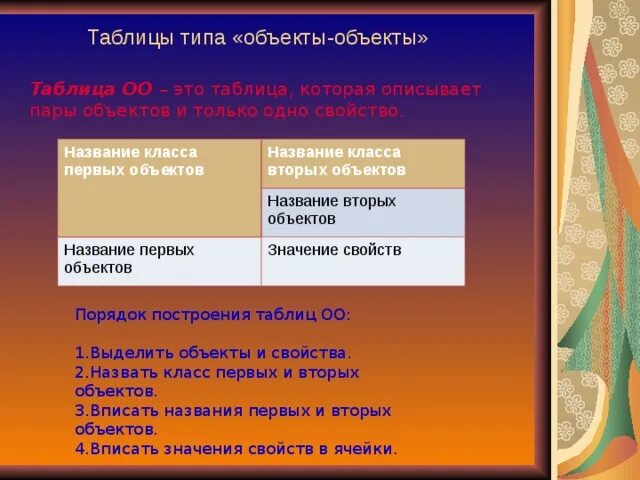 Таблица объект свойство информатика - TouristMaps.ru