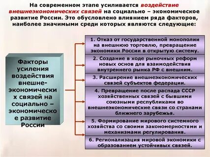 Экономическое развитие стран и их изменения