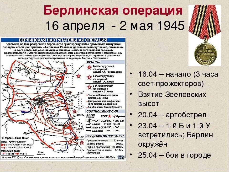 16 Апреля 1945 Берлинская стратегическая наступательная операция. Берлинская наступательная операция 16 апреля — 8 мая 1945 г.. Карта Берлинской наступательной операции 16 апреля 8 мая 1945 г. 16 Апреля – 8 мая – Берлинская операция войск красной армии..