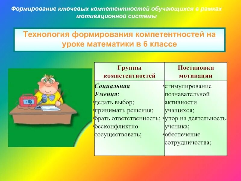 Формирование ключевых компетенций на уроках в начальной школе. Формирование компетенции на уроках. Формируемые компетенции на уроке. Методы формирования ключевых компетенций.