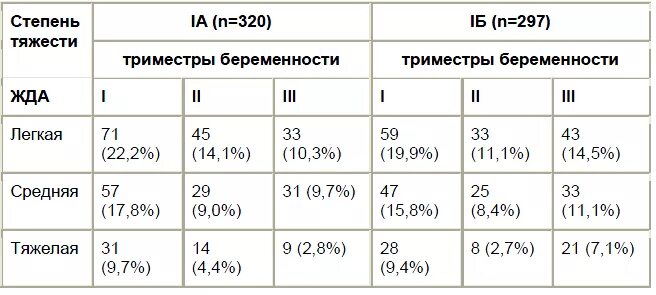 Железо после беременности