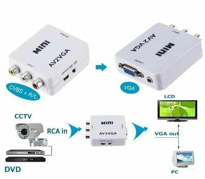 Mini av2vga. Конвертер переходник из VGA В av (vga2av) 720p 1080p. Переходник на 2 VGA. CVBS сигнал.