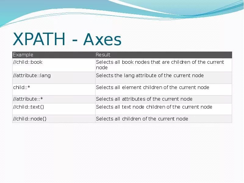 Xpath selector. Xpath примеры. оси xpath. xpath example. узлы xpath.
