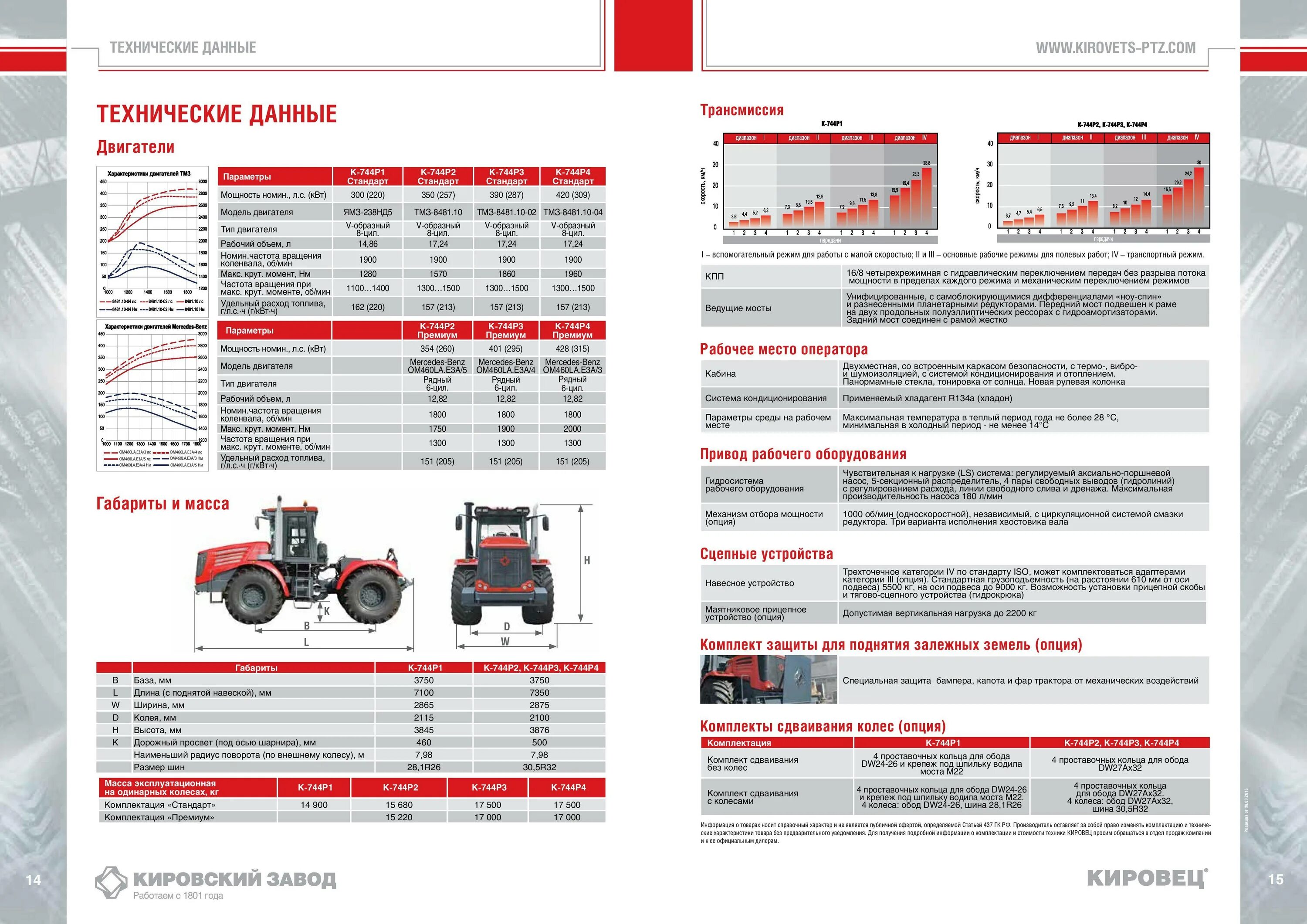 Трактор Кировец к 744 двигатель. Трактор Кировец к 744 габариты. Кировец к-424 технические характеристики. Кировец к 744 расход топлива в литрах. Расхода топлива тракторов в час