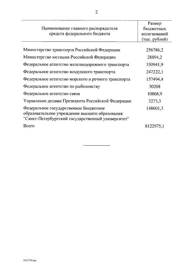учреждение патриаршества в россии произошло в. 45220-60231. распоряжение правительства 1715. № 762-р. распоряжение правительства рф.