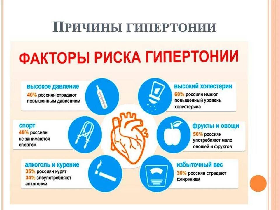 Отчего давление