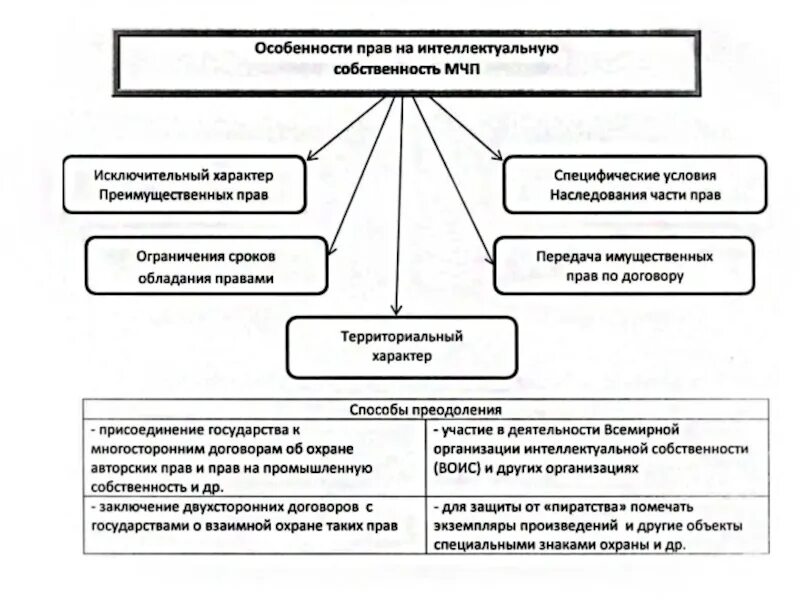 Отношения регулируемые гражданским законодательством рф. Отношения регулируемые гражданским законодательством схема. Отношения регулируемые гражданским законодательством схема ст 2. Схема отношений регулируемых гражданским законодательством. Отношения регулируемые гражданским правом схема.