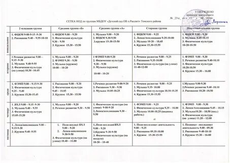 Конспект разновозрастной группы в доу