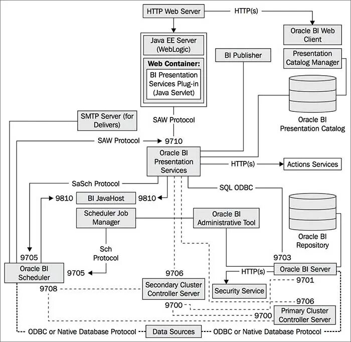 Oracle java Интерфейс. Протокол джава. Oracle Corporation java. Oracle POS системы. Java protocol