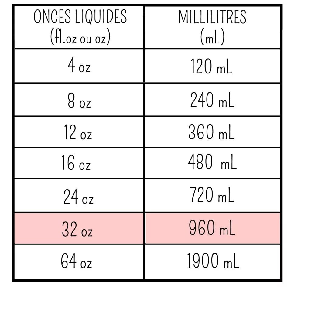 Сколько унций брать. 8 Oz в миллилитрах. Перевести ml в oz. Объем 1 oz. Объем 1 oz в мл.