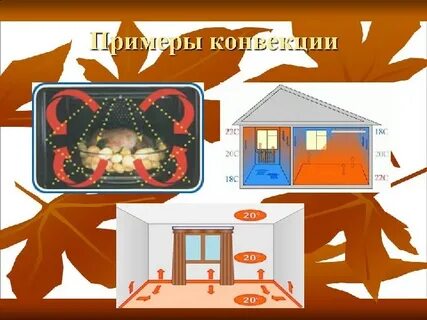 Примеры конвекции