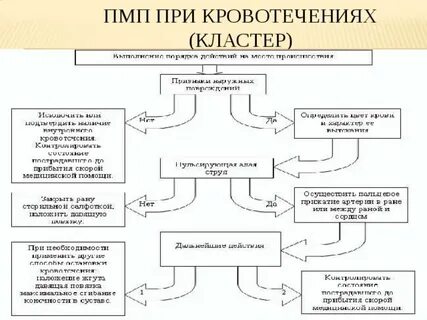 Помощь кластерам
