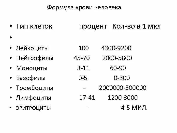 Лейкоцитарная формула расшифровка у взрослых. Подсчет формулы крови. Формула крови норма. Формула крови расшифровка. Лейкоцитарная формула крови.