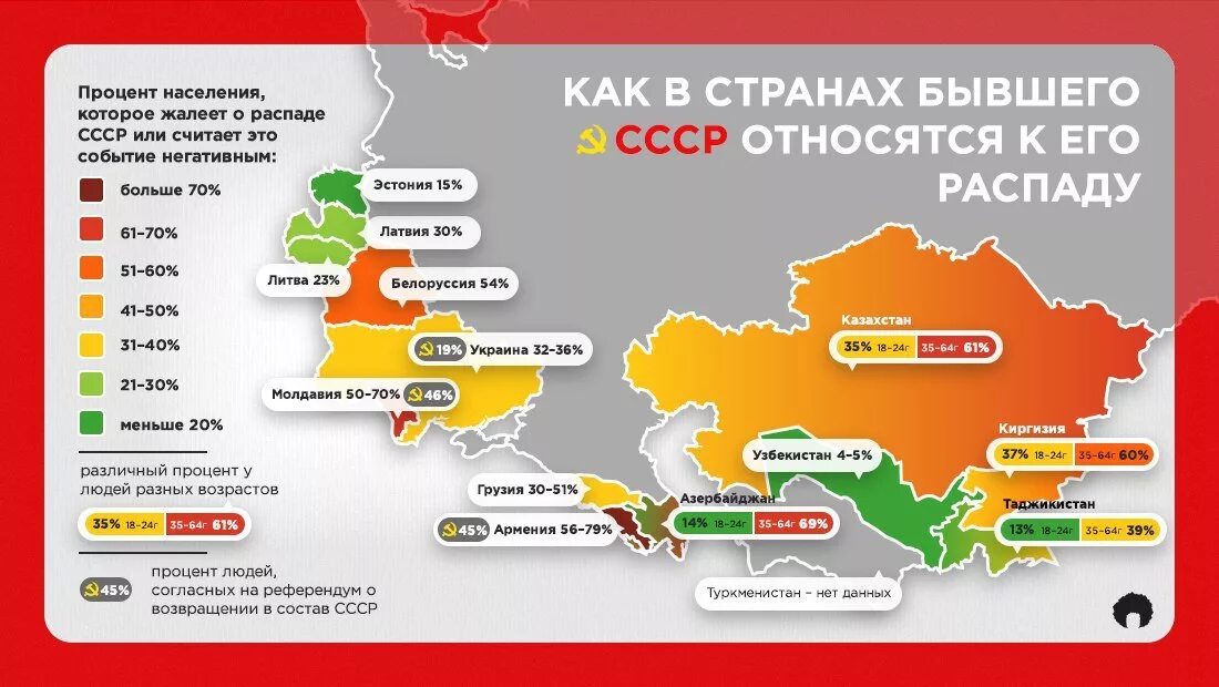 Какое отношение к русским. Какие страны хотят вернуть ссср. экономика украины после распада ссср. отношение к ссср в республиках. если бы ссср не распался.