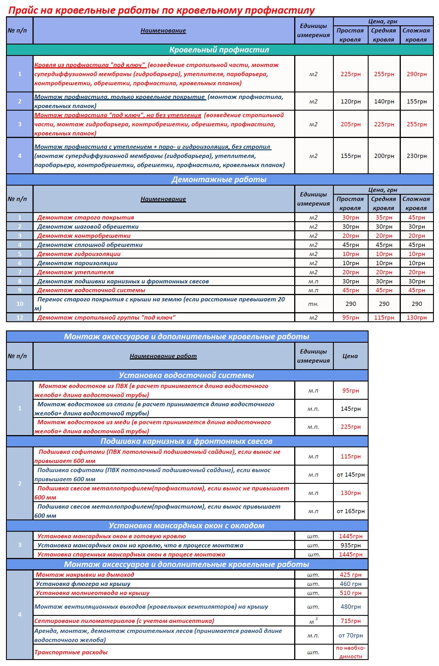 Прайс на кровельные работы 2024