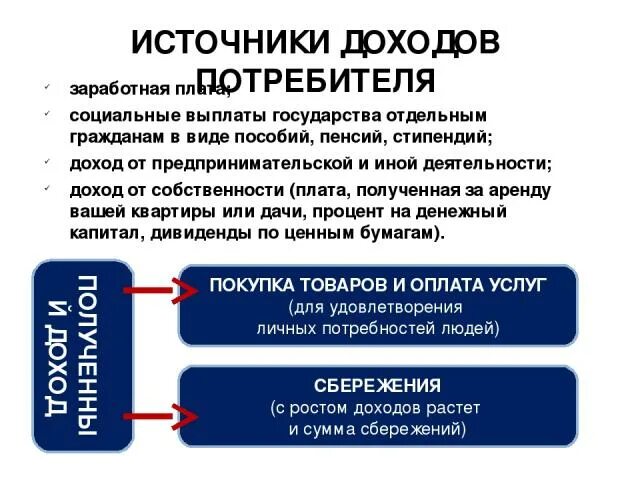 Реальный доход потребителя. Источники доходов потребителя. Доходы потребителя. Виды доходов потребителя. Доход потребителя это в экономике.