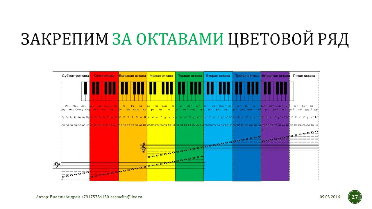Сколько октав берет. Цветная Октава. Октавы звука. Звуковые октавы цвета звука. Связь между звуком и цветом.