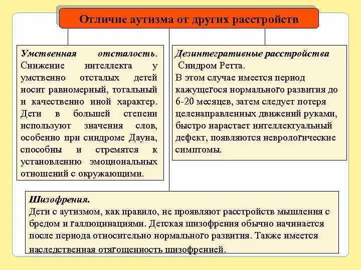 Таблица умственная отсталость и зпр. Отличие аутизма от умственной отсталости. Отграничение аутизма от умственной отсталости. Отличие аутизма от умственной отсталости таблица. Умственная отсталость и аутизм отличия.