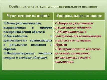Социальному познанию присущи черты любой познавательной деятельности