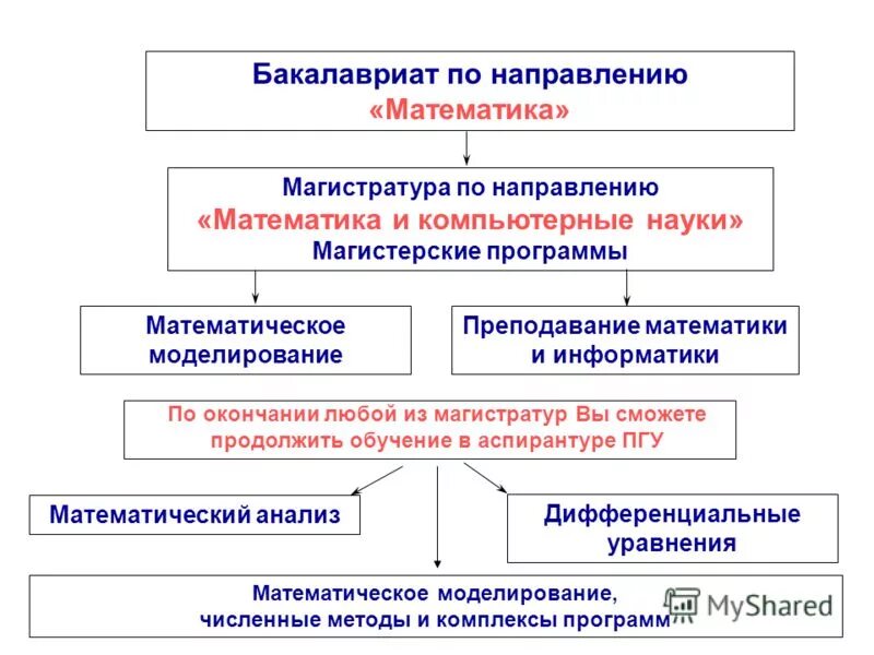 Какие есть направления в математике. Какие есть направления в математике. Все разделы математики. Какие есть направления в математике. План мероприятий по общеинтеллектуальному направлению 2 класс.