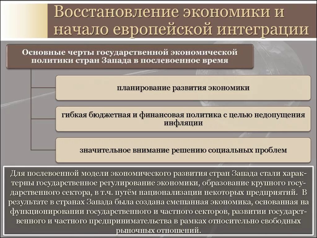 Экономическое развитие страны. Послевоенное восстановление страны. Экономика стран Запада. Послевоенное восстановление стран Запада. Как развивалась экономика в обществе