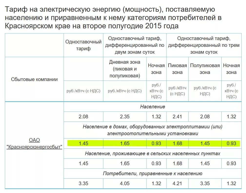Тарифы на электроэнергию. Расценки за электроэнергию. Тариф по электроэнергии. Тарифы на электрическую энергию.